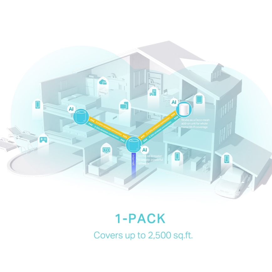 TP-Link - Wi-Fi 6 Mesh-System für das gesamte Zuhause