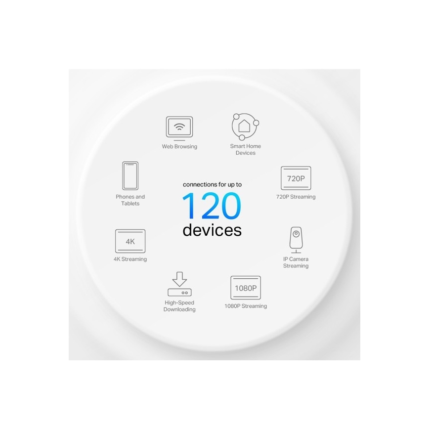 TP-Link - Wi‑Fi 6 Mesh-System für das gesamte Zuhause Deco X10