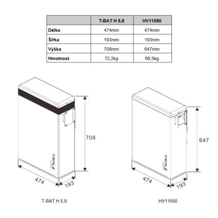 Triple power Batterie Solax T58 Master Unit 5,8 kWh, V1