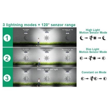 Viking - LED-Solar-Wandleuchte mit Sensor LED/2W/3,7V IP65 6000K 2200 mAh