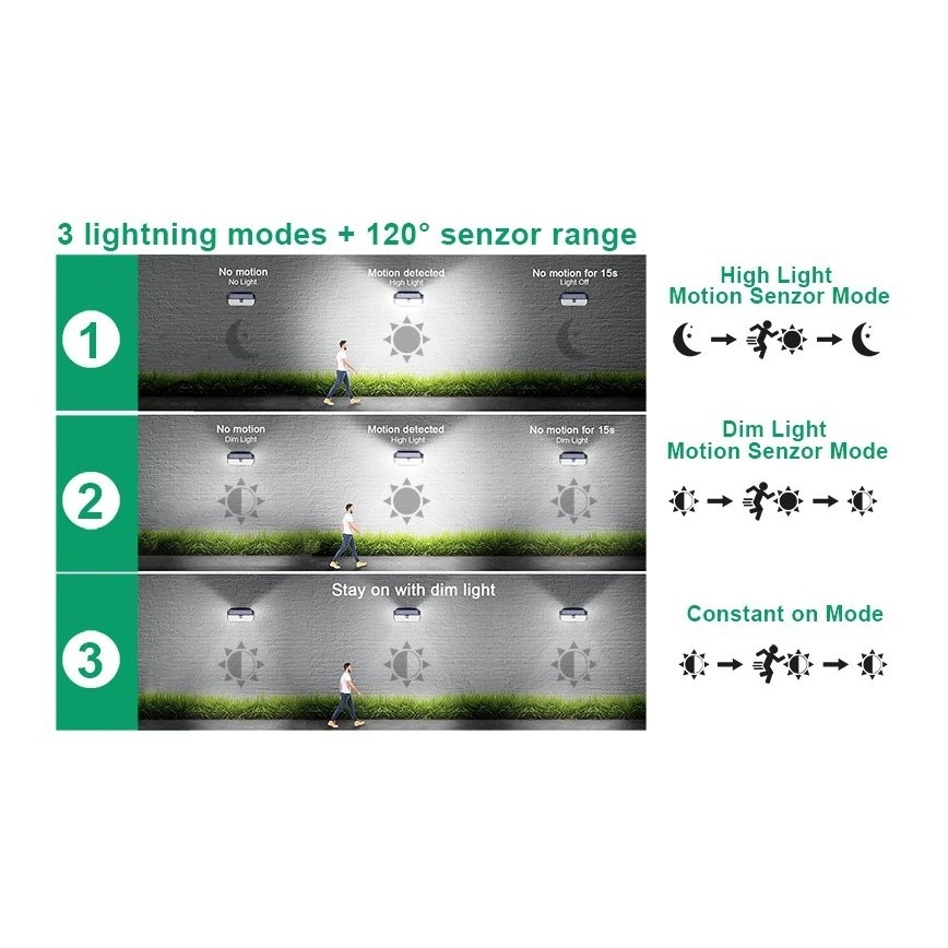 Viking - LED-Solar-Wandleuchte mit Sensor LED/2W/3,7V IP65 6000K 2200 mAh