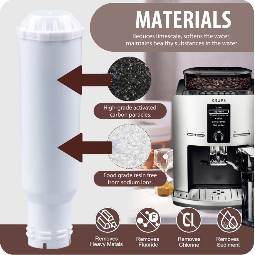 Winner Group - Kaffeemaschine Filter Krups