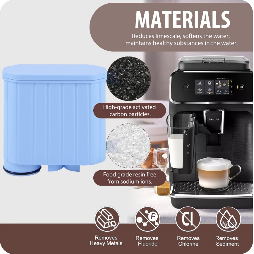 Winner Group - Kaffeemaschinen-Filter Philips