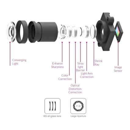 Xiaomi YI - Intelligente Autokamera SMART DASH Grau