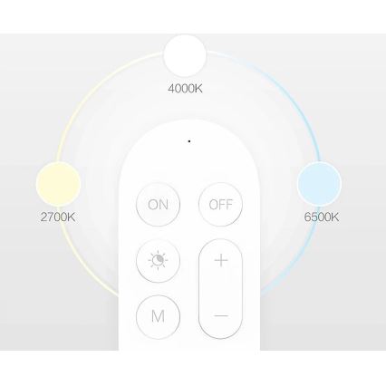 Yeelight - Fernbedienung 1xCR2032 Bluetooth